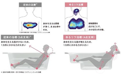TOTO サザナ オプションプラン　1坪