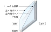 Low-eガラス