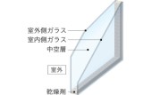 複層ガラス