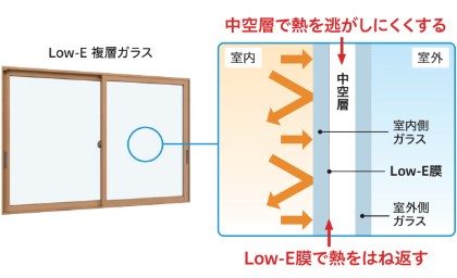 YKKap 断熱内窓ウチリモ リビング窓 Low-e