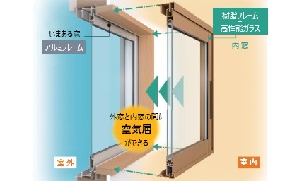 YKKap 断熱内窓ウチリモ 寝室窓